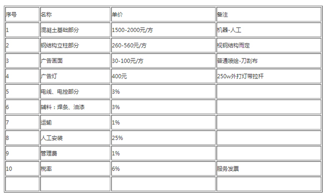 广告牌制作价格怎么算（广告牌制作报价单明细）
