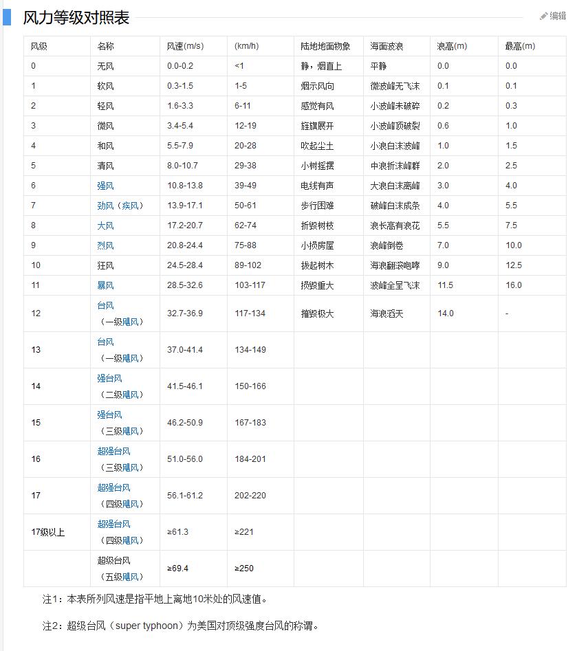 广告牌受风力计算，结构承载力数值？